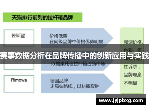 赛事数据分析在品牌传播中的创新应用与实践